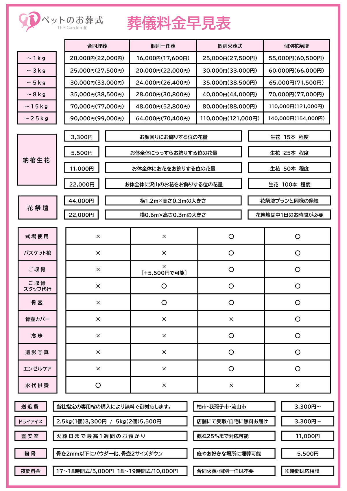 葬儀料金早見表